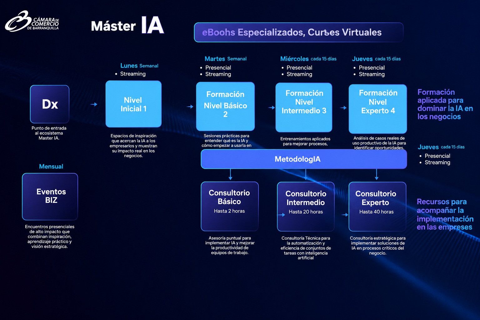 https://www.vue.gov.co/images/default-source/default-album/máster-ia---cámara-de-comercio-de-barranquilla.png?sfvrsn=eb9ee4aa_1